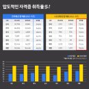 가정식 생활요리 | 서울요리학원 실용적인 생활요리 배워본 후기