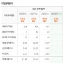 아진기업