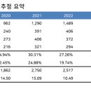 사람인 기업 분석