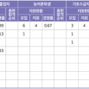 진주보건대학교 네이버블로그