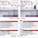 파워점핑다이어트 - 시흥시 | 파워점핑다이어트