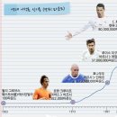 유럽 축구를 뒤흔든 전설의 이적생 이미지