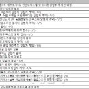 낙동강변로6-6 이미지