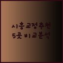 배곧퍼스트치과의원 이미지