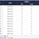 서울땅땅노른자공인중개사사무소 | 서울 자가에 대기업 다니는 김부장 이야기 후기, 현실 너무 리얼해서 직장인들 멘붕!