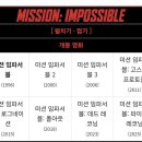 키스피씨 | 영화 애호가 호소인, 소금쟁이 민평식의 명작 엄선전