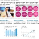 '창업의 8대 딜레마' 대충 넘기면 망한다 이미지