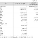 효성케이비 주식회사 이미지