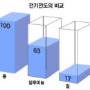 알루미늄 합금의 종류 이미지