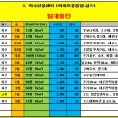 오늘의공장공인중개사사무소 이미지