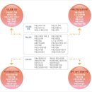 부동산 권리분석사 양성 과정 이미지