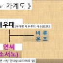 《 고구려·백제 창업의 주역, 소서노 ⑴ 》 이미지