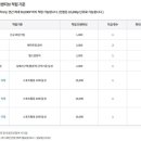 송원스포츠클럽 이미지
