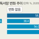 대학구내서점 이미지