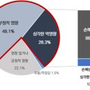 한전의 PPA전용 전기요금제 개선요청 건의 이미지