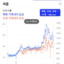 한전사택 이미지