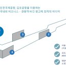 (주)그로스스텔라
