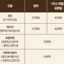 골든디바 | 무제한 와인을 즐길 수 있는 빕스 샐러디바 후기