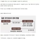 청년백수 130만명이 사회문제인 이유 이미지