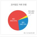 행진빌딩 이미지