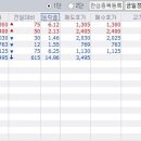 2월 26일 화요일 리딩 들어갑니다. 이미지