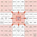 모음 - 춘천시 김유정로 1840 | 모음