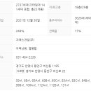 평촌일번가 문화의거리 이미지