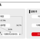 디에이치(DH)오토웨어 이미지