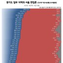 "김포시민 61.9%, 서울 편입에 반대" 리얼미터 여론조사 이미지