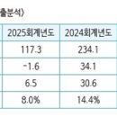 유진화학(주) 네이버블로그
