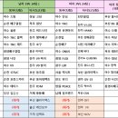 제55회 여수거북선기 전국 남여 배구대회 참가 접수중입니다. 10월17일(목)까지 (남자 3부, 여자 3부 마감) 이미지