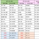 선기로1-3 이미지