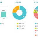솔밭어린이집 이미지