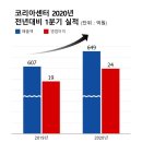 코리아비지니스센타 이미지