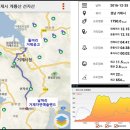 거제도 계룡산, 선자산 산행기 - 거제 10대 명산 <1>, <2> _ #표운