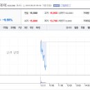 (주)케이쓰리아이 | 케이쓰리아이 상장일 매도 후기_수수료만 손해보고 탈출