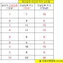 은율컨설팅 - 춘천시 공원1길 14 | 은율컨설팅