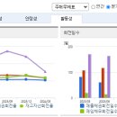 소유엔지니어링