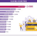 시대백화점