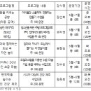 송린이음터 문화교실5 이미지