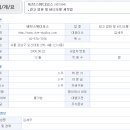 다이나믹벤처스 이미지