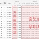 우방아이유쉘 A 이미지