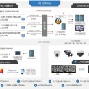 첨단119안전센터 이미지