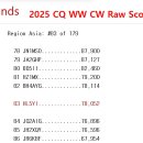 2025 CQ WW CW CONTEST RAW SCORE (HL) 이미지