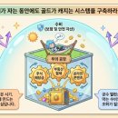 동진교육