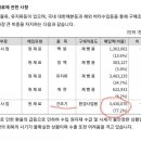 서울식품공업(주) 이미지