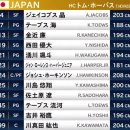 한국과 평가전 치르는 일본 국가대표 발표 이미지