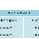 (주)흥국에프엔비