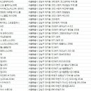 주)애플짐 강남지점(452) 네이버블로그