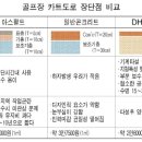 (주)디에이치알